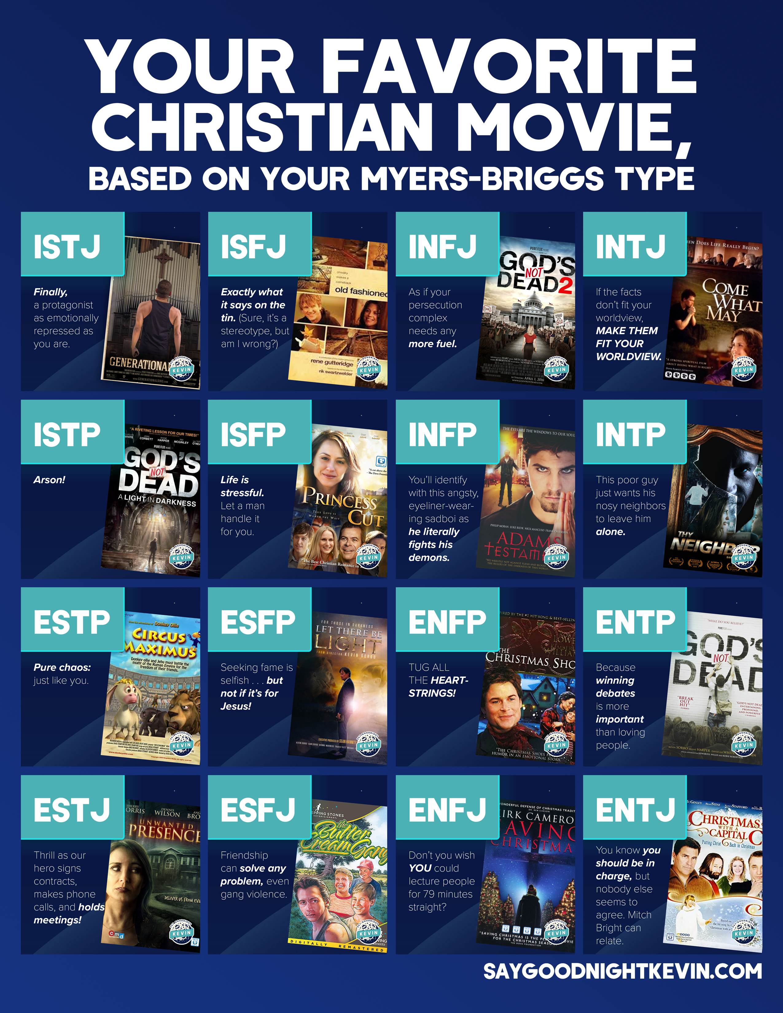 Your Favorite Christian Movie, Based on Your Myers-Briggs Type - Say  Goodnight Kevin